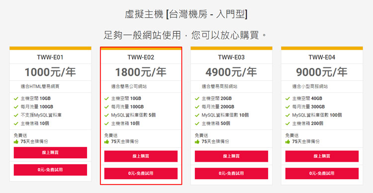 網易資訊台灣虛擬主機單一網域價格