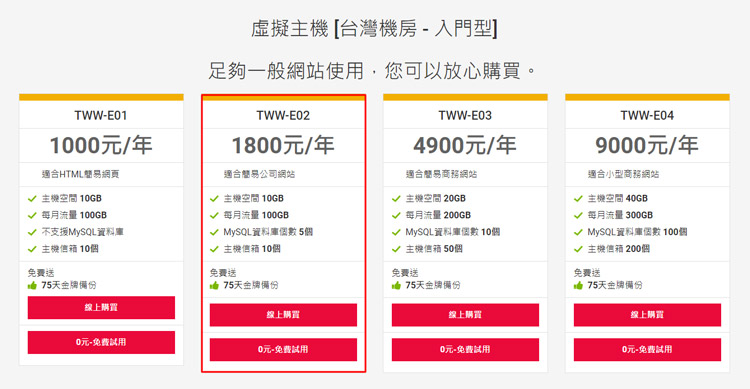 網易資訊台灣虛擬主機單一網域價格 網易資訊台灣虛擬主機單一網域價格