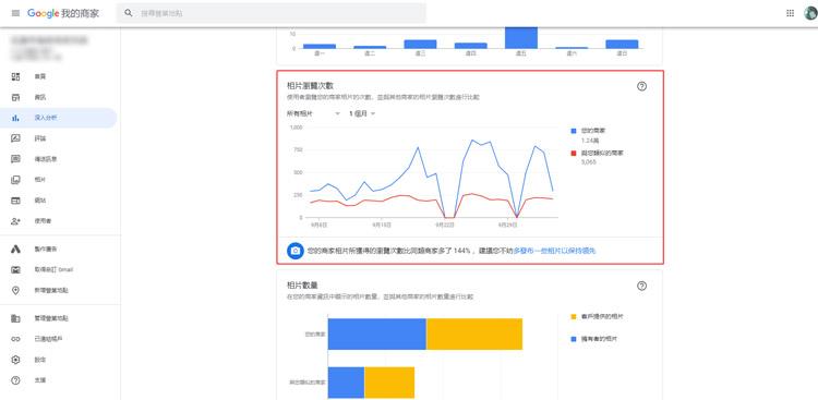 Google我的商家數據分析功能