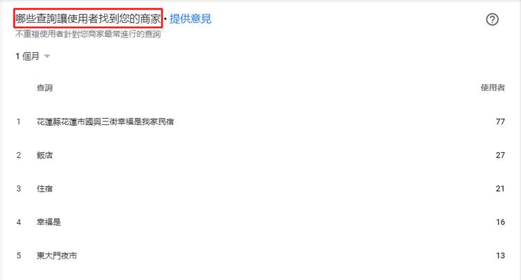 Google我的商家深入分析功能 Google我的商家深入分析功能